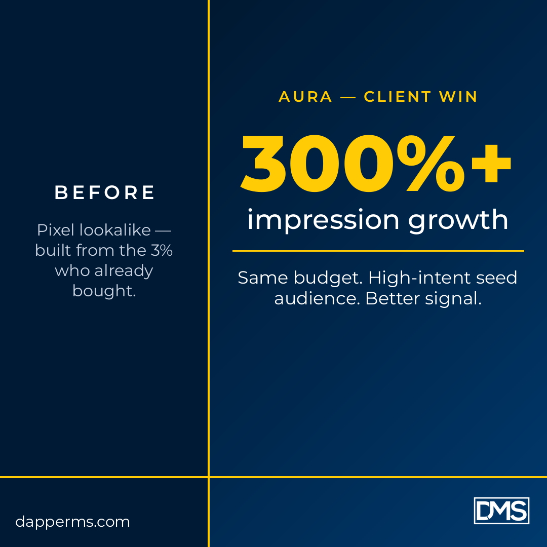 Instagram post by Dapper Market Solutions